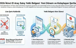 Galeri ve Emlakta Lise Şartı kalktı