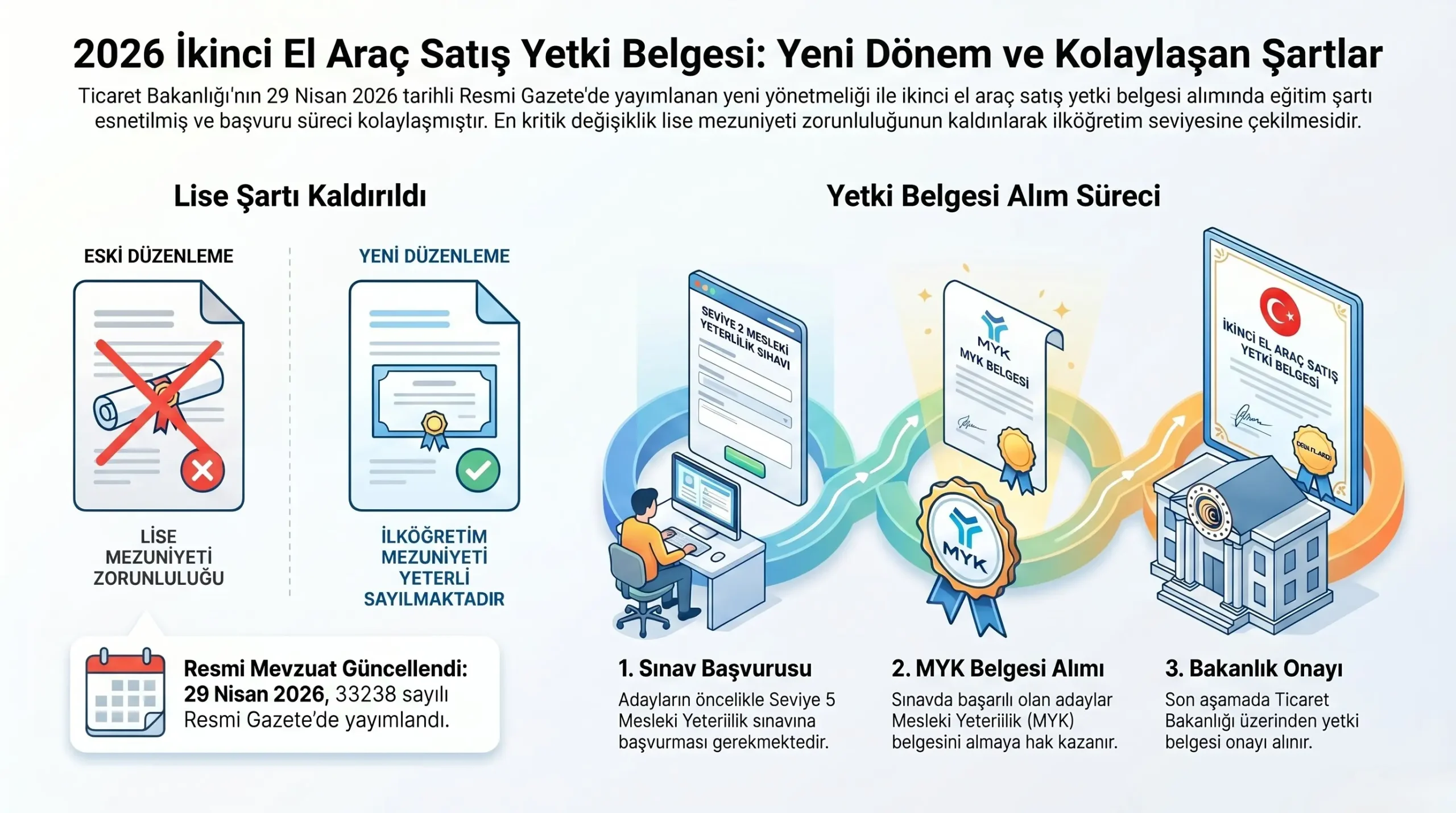 Galeri ve Emlakta Lise Şartı kalktı