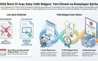 Galeri Yetki Belgesi MYK Seviye 5